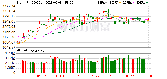 🔥ChatGPT概念大爆发!文娱传媒电商谁能引领潮流?海南、教育板块风头正劲!🚀 🔥ChatGPT概念大爆发!文娱传媒电商谁能引领潮流?海南、教育板块风头正劲!🚀