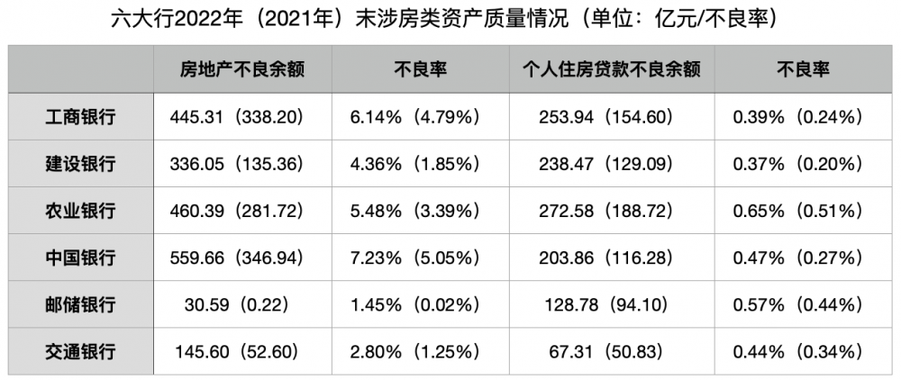 年报里的中国经济｜直击六大行业绩发布会：预计净息差降幅趋缓，房地产风险将逐步化解