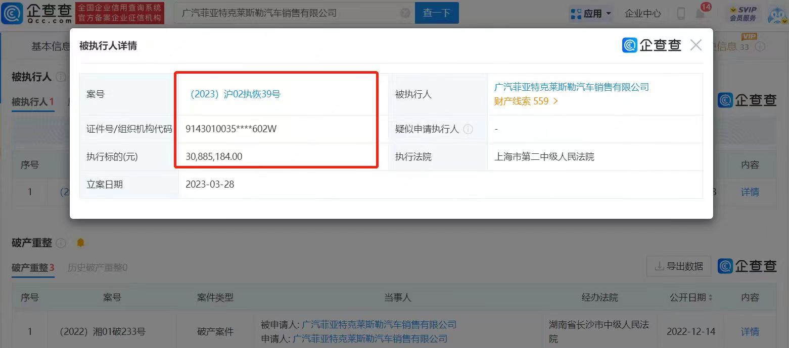 广汽菲克销售公司被恢复执行超3000万元