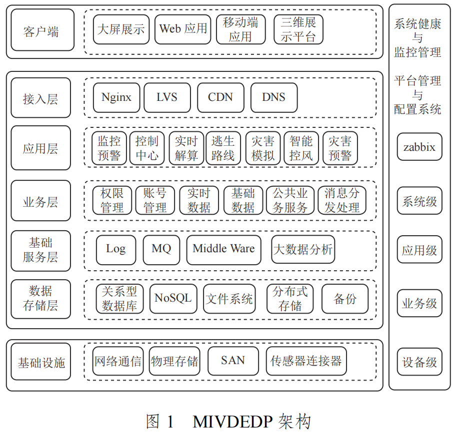 《周福宝教授：矿井智能通风理论与技术研究进展》