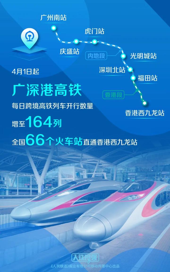 今日起,多地加开这个方向的高铁列车!