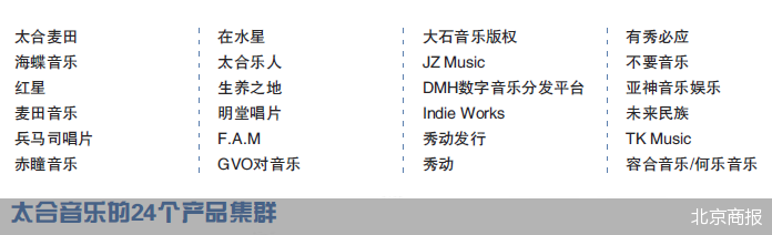 太合音乐艺人经纪翻盘遇阻
