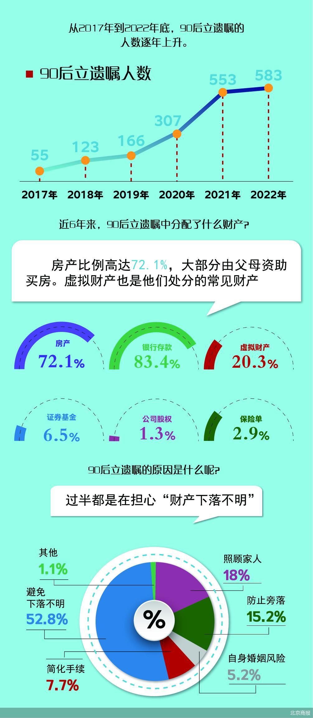 “90后”“00后”，开始安排继承者了