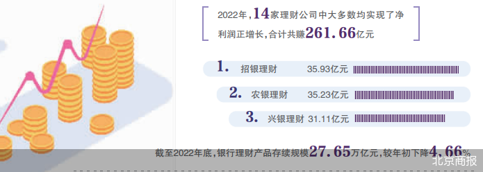 净值化元年 银行理财子公司集体瘦身