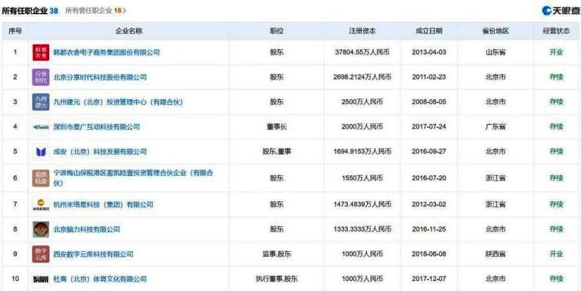 冲上热搜！任泉、王京花参股公司涉非法吸收公众存款案