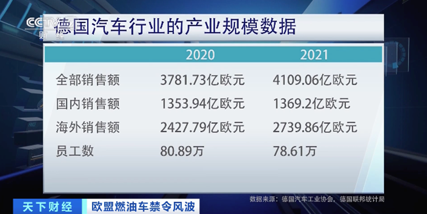 历时超一年半，过程一波三折！欧盟燃油车禁售令缘何“难产”？