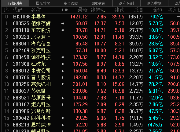 阿里出手，股价一度暴涨超70%！存储芯片大爆发，龙头大涨超17%！原油大减产，概念股冲高