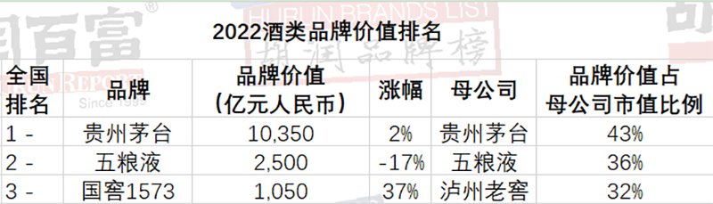 1≈6？贵州茅台大消息