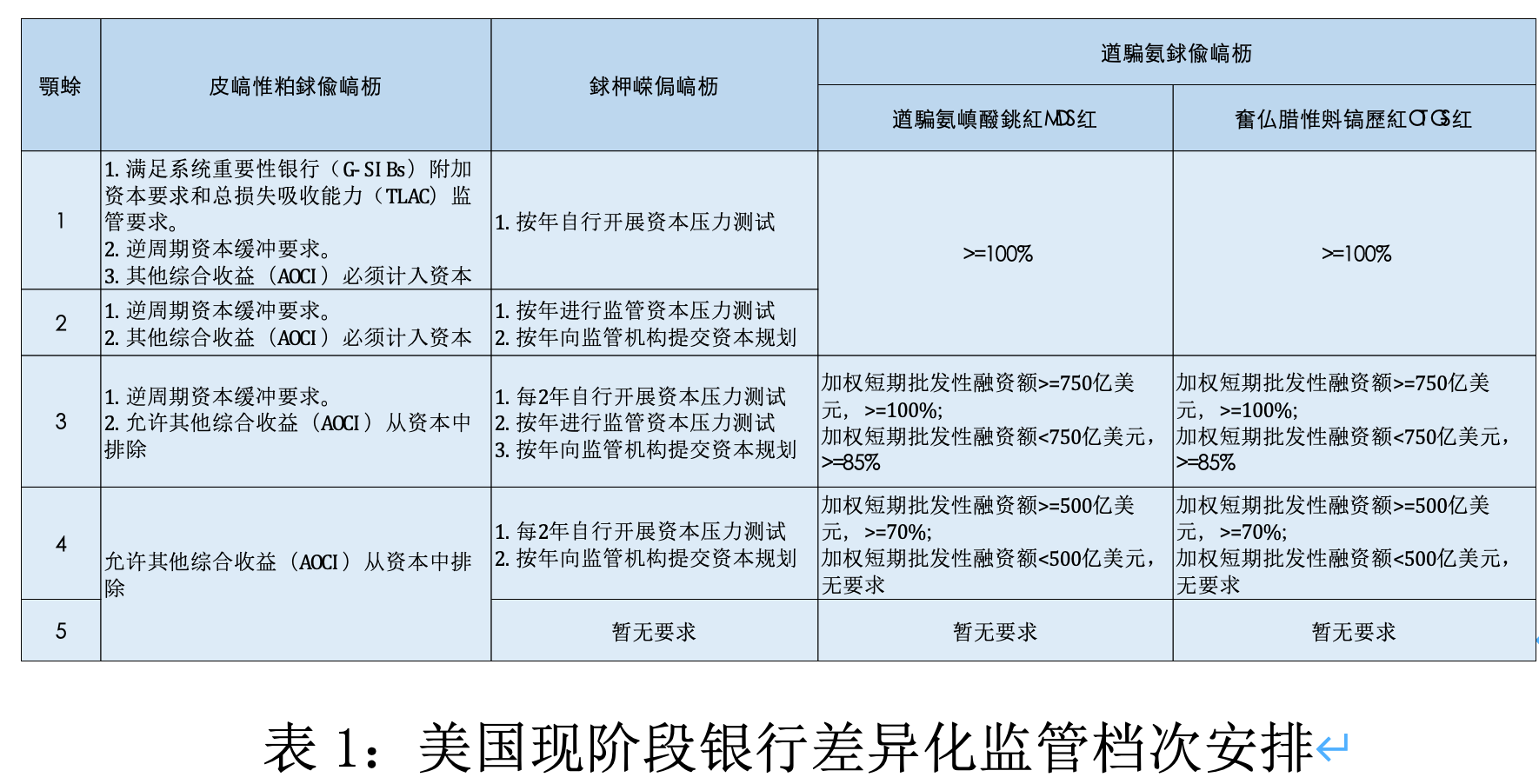 欧美银行业危机难言过去