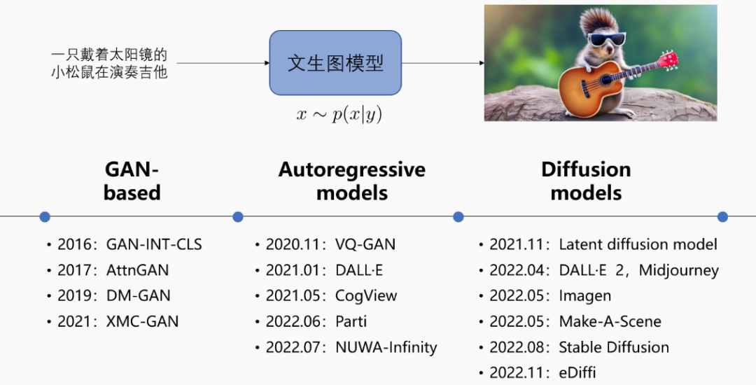 【精华】AIGC之文生视频及实践应用