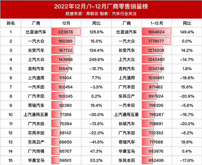 车企“补作业”，200万辆“不达标”国六B库存待消化