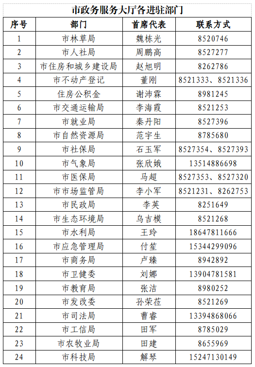 巴彦淖尔发布通告（巴彦淖尔发布最新提示，注意防范“黑中介”！）