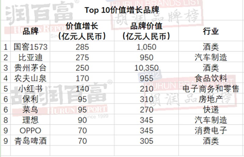 1≈6？贵州茅台大消息