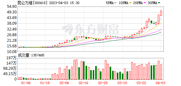 ChatGPT概念热浪下,这些AI股真的能跟上吗?注意风险! ChatGPT概念热浪下,这些AI股真的能跟上吗?注意风险!
