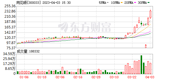 ChatGPT概念热浪下,这些AI股真的能跟上吗?注意风险! ChatGPT概念热浪下,这些AI股真的能跟上吗?注意风险!
