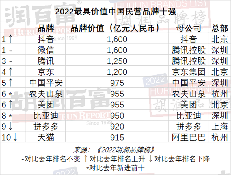 1≈6？贵州茅台大消息