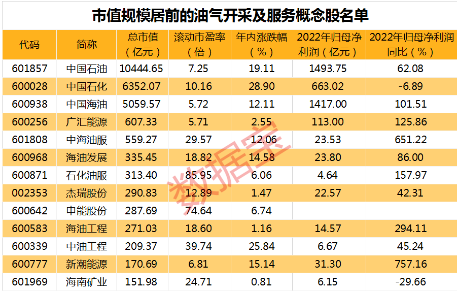 阿里出手，股价一度暴涨超70%！存储芯片大爆发，龙头大涨超17%！原油大减产，概念股冲高