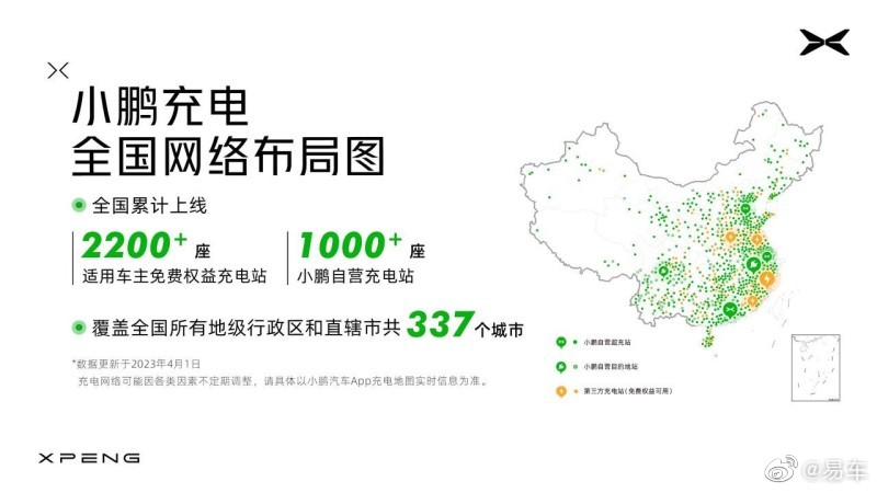 小鹏启动快充升级改造计划 新增百座S4超快充站
