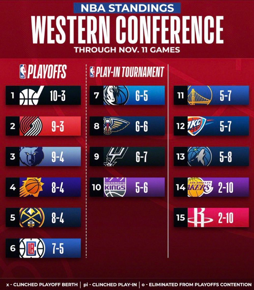 篮网排名波动原因揭秘