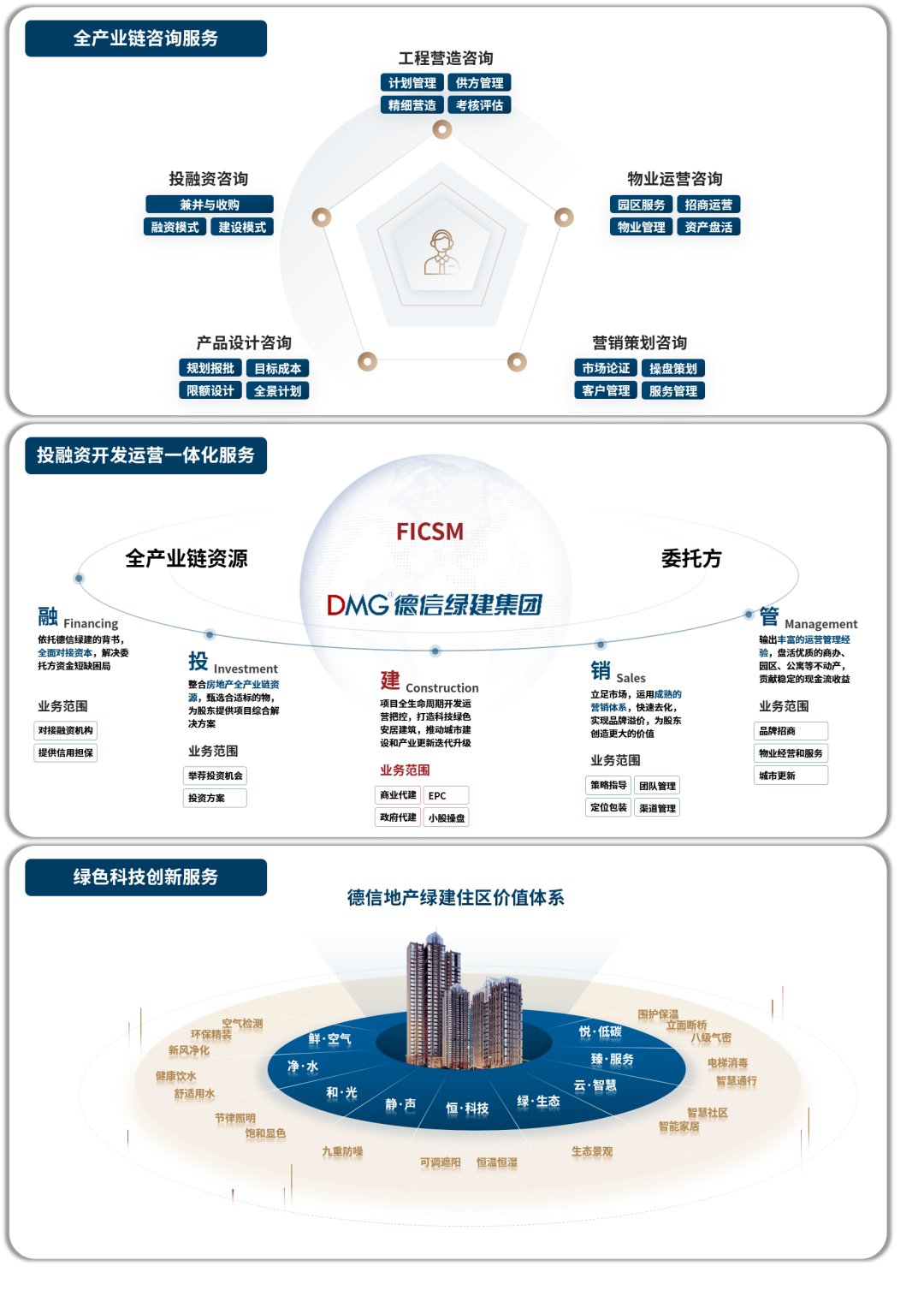 图片来源：德信绿建集团