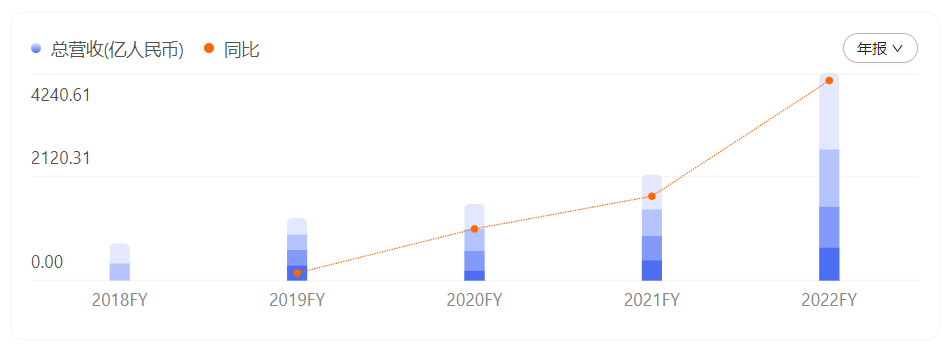 百炼成金！比亚迪底气何在？
