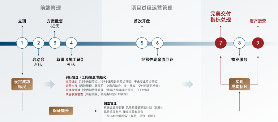 图片来源：德信绿建集团