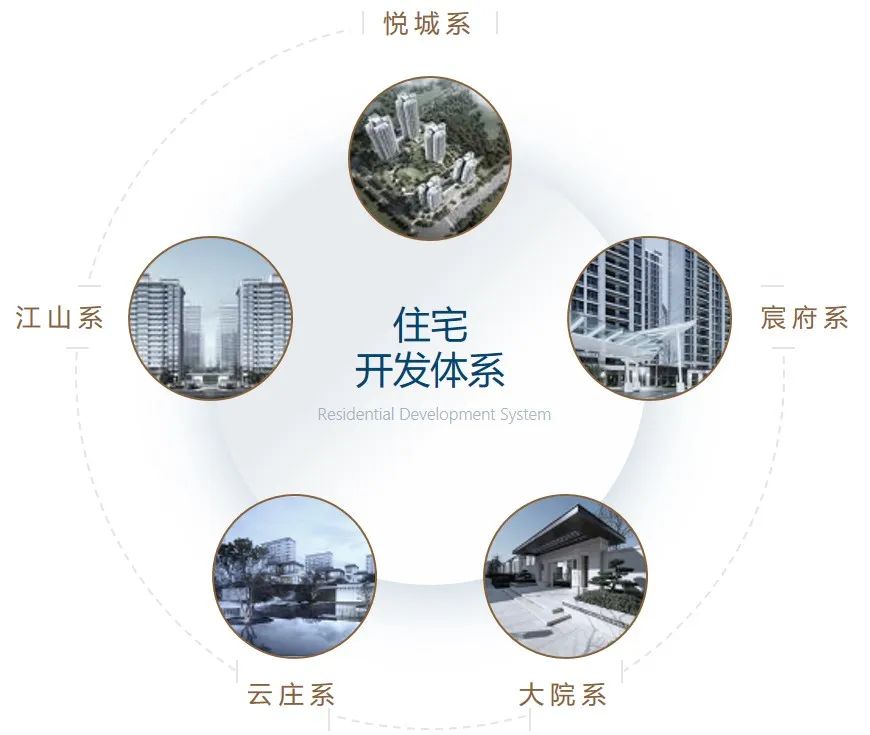 图片来源：德信绿建集团