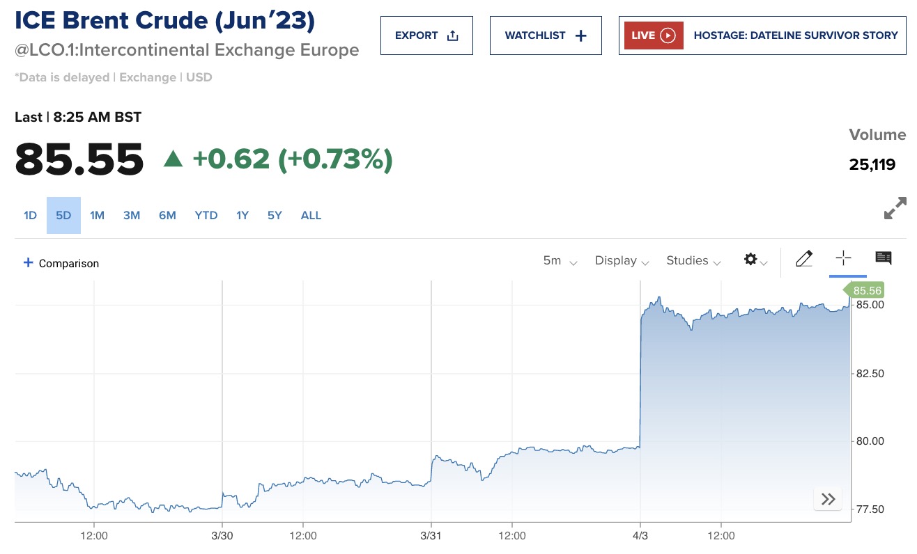 产油国联盟的超预期减产拉高油价，压力来到美国这边