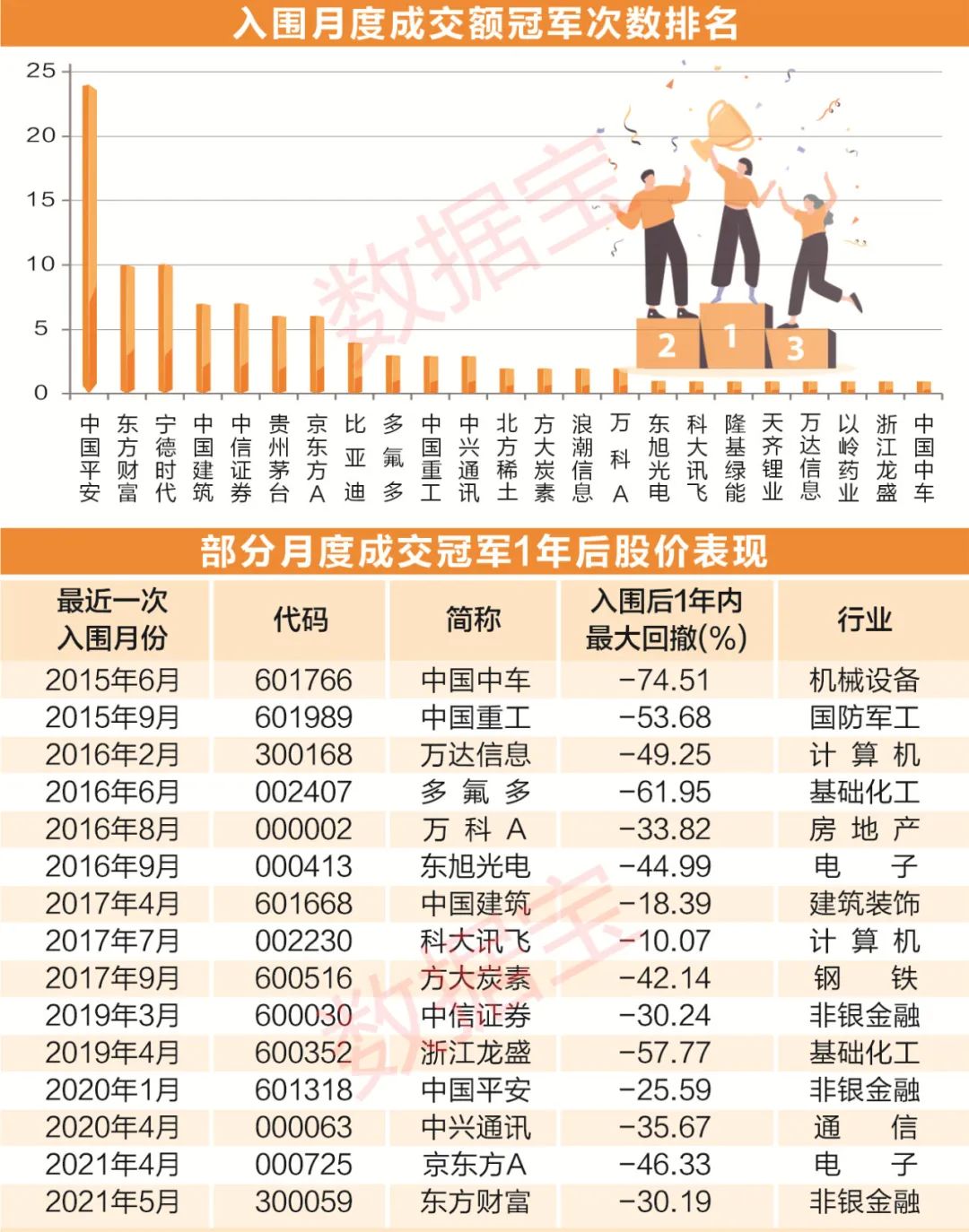 聲明：數據寶所有資訊內容不構成投資建議，股市有風險，投資需謹慎。