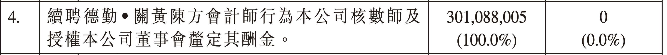包凡失联冲击波:德勤拒签2022年报,华兴资本宣布停牌