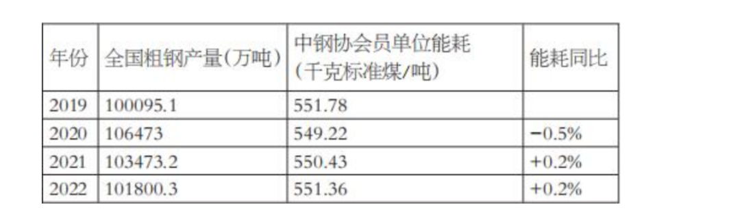 粗钢产量压减引发的“猜想”