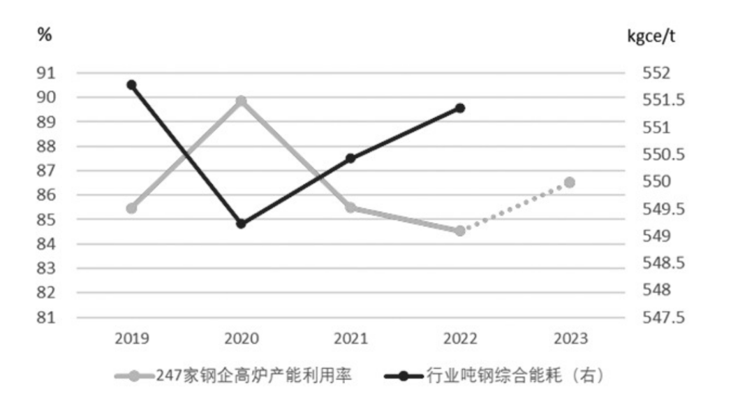粗钢产量压减引发的“猜想”