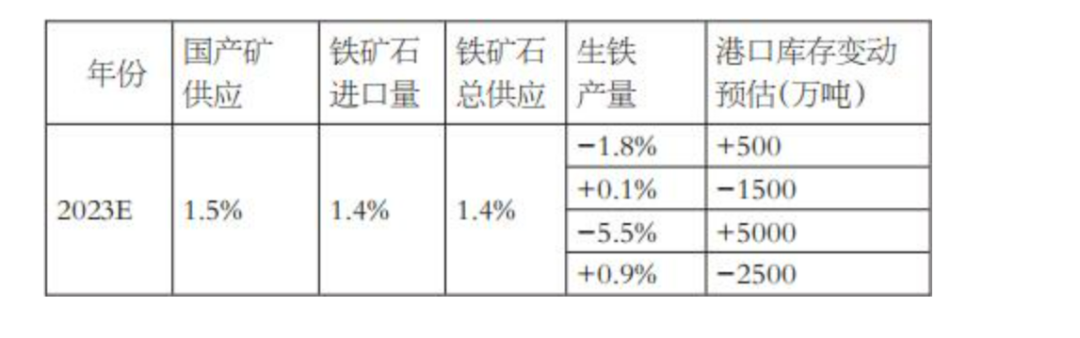 粗钢产量压减引发的“猜想”