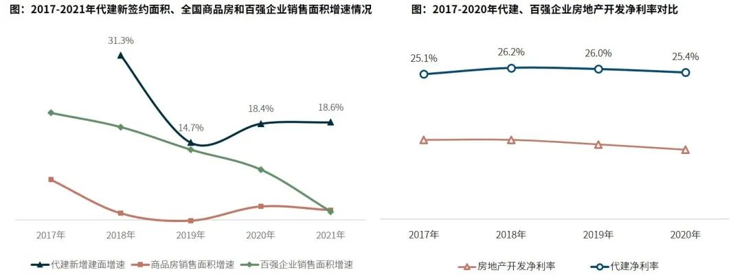 数据来源：CREIS中指数据、中指研究院