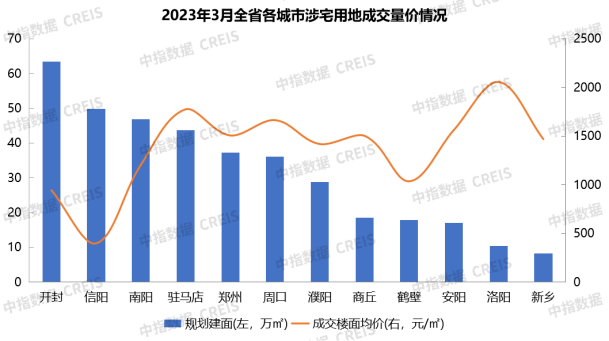 数据来源：中指数据CREIS（点击查看）