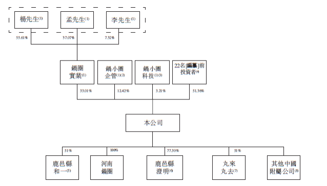茅台看中的火锅,年入70个亿