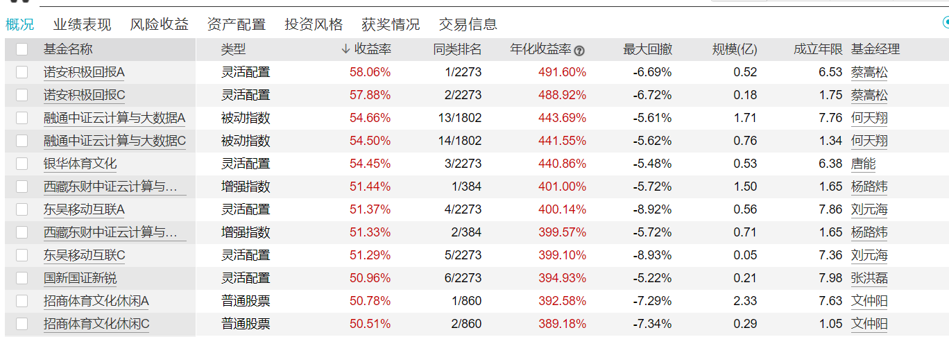 剑桥科技复刻5年前的“东方教主”,“Ai”拼才会赢还能炒多久?