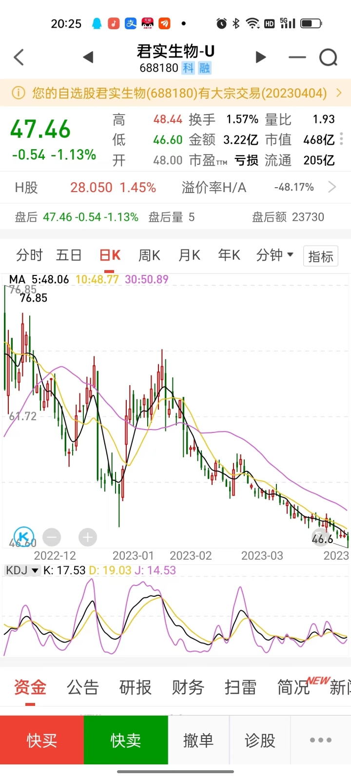 董事长4197万、总经理2654万！上市公司高管薪酬曝光