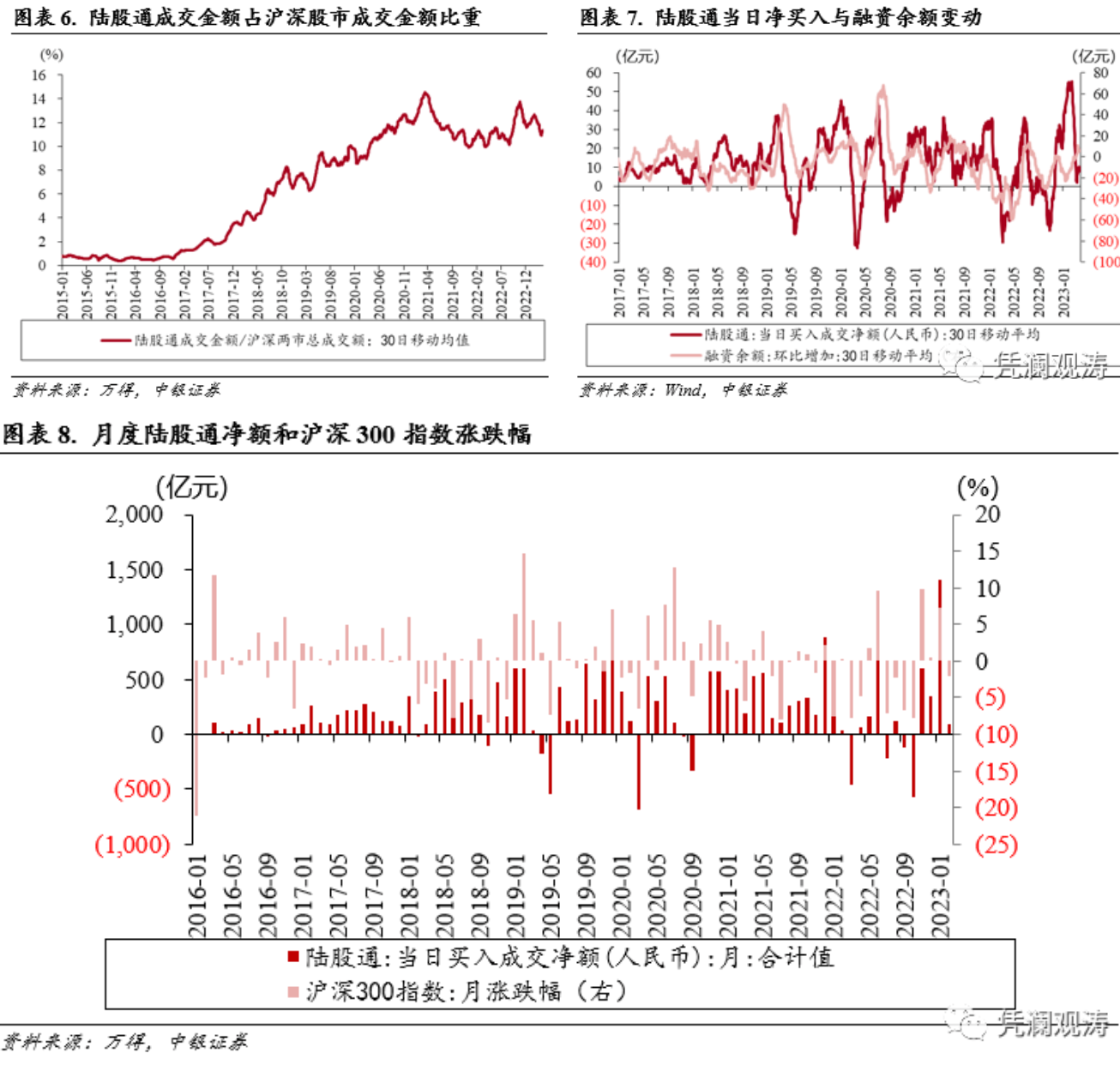 管涛：如果美股调整，A股能否独善其身