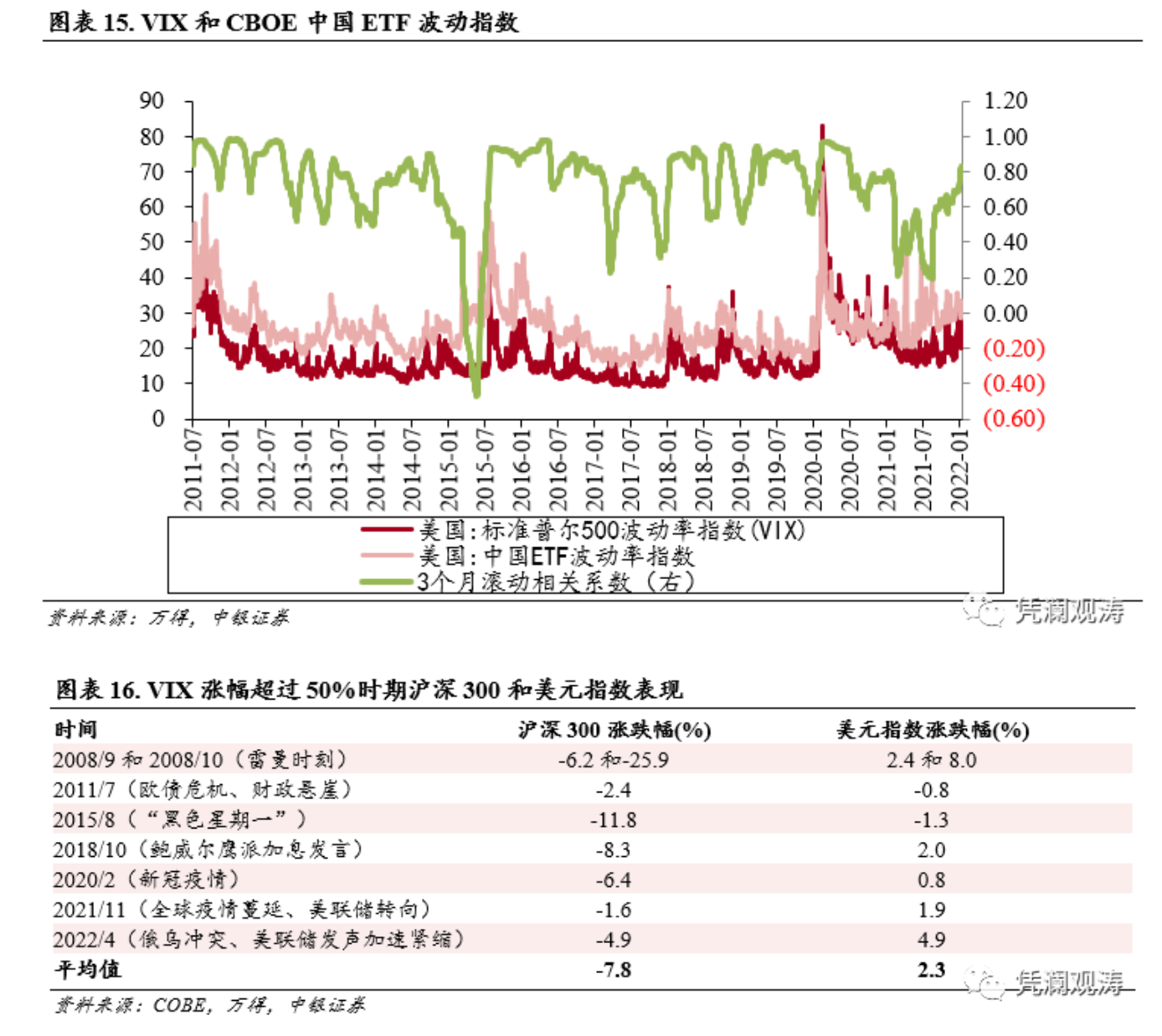 管涛：如果美股调整，A股能否独善其身