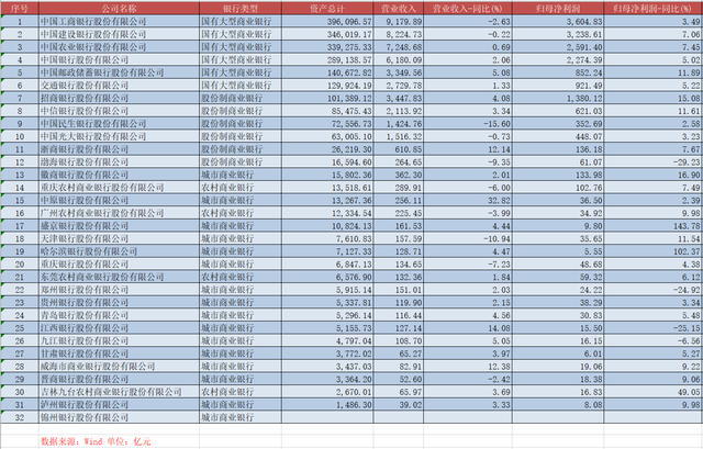 港股银行去年业绩扫描：4家净利负增长，5家中小银行不良率高于2%