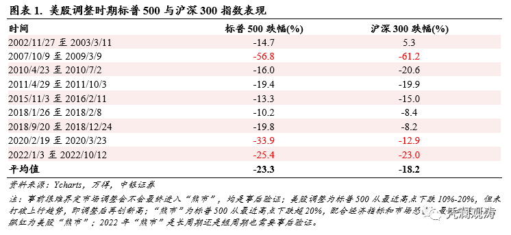 管涛：如果美股调整，A股能否独善其身