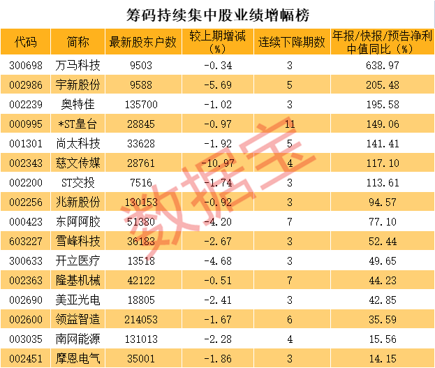 声明:数据宝所有资讯内容不构成投资建议,股市有风险,投资需谨慎。