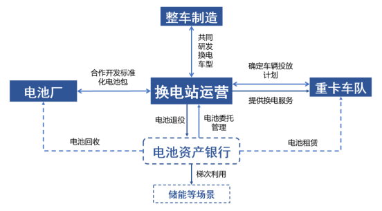 资料来源:奥动新能源官网、协鑫能科公司公告、开源证券研究所