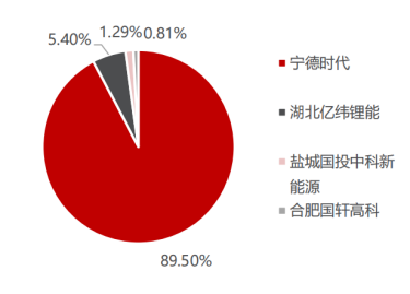 资料来源:电动卡车观察,民生证券研究院