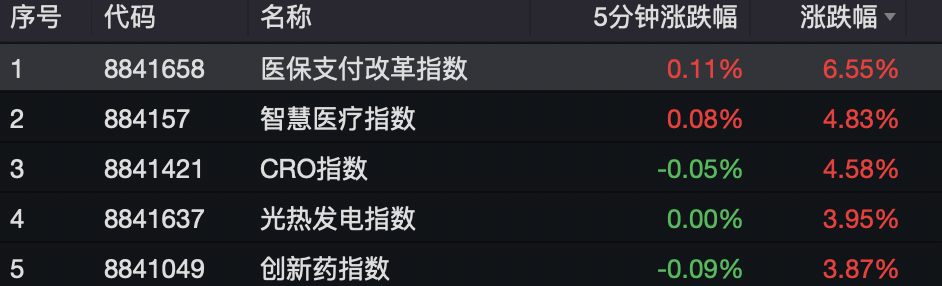 千亿大白马冲击涨停！董明珠：孟羽童已不再担任秘书！“10年一遇级别的机会”？万亿板块狂欢…