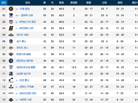 季后赛关键战役掘金詹姆斯的领导力与关键时刻表现盘点