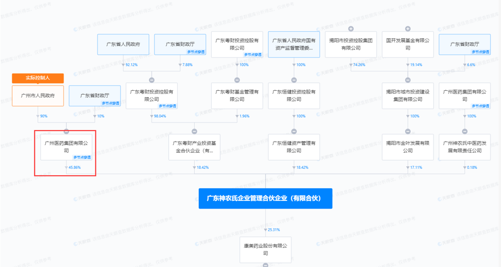 震动A股！康美实业破产，昔日800亿造假主角彻底出局？