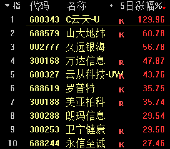 AI“奇点时刻”已到，2013年“移动互联网+”再来？机构：行情才露尖尖角！