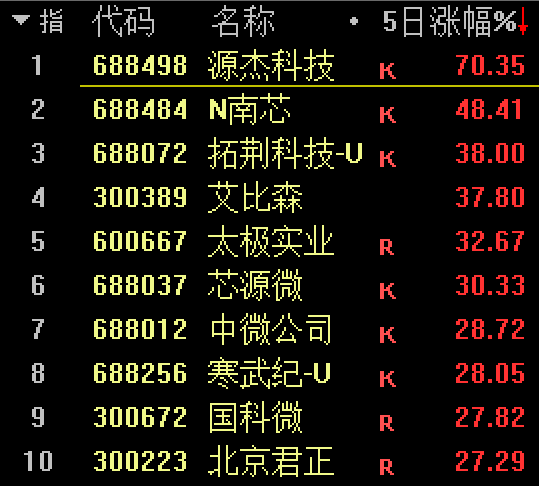 AI“奇点时刻”已到，2013年“移动互联网+”再来？机构：行情才露尖尖角！